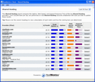 RealMetrics Client - Shared Hosting screenshot